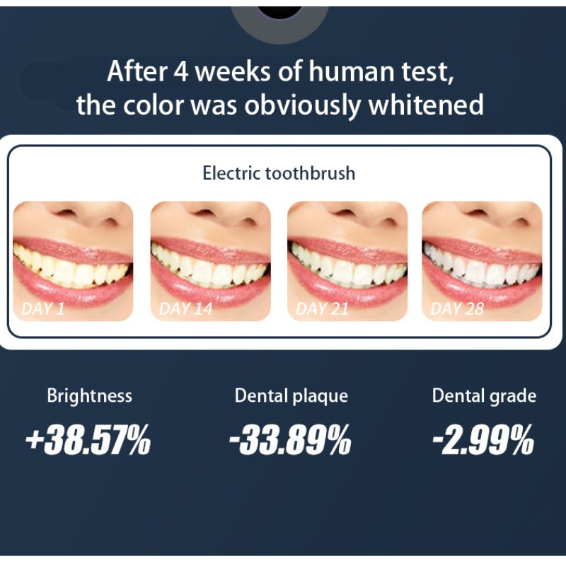 2024 New Electric Toothbrush IPX7 Waterproof Smart Brush Ultrasonic Whitening Teeth Tooth Brush For Toothbrushes 120-day